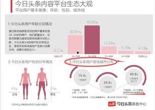 头条阅读平台有哪些坑,你必须知道的那些“坑”