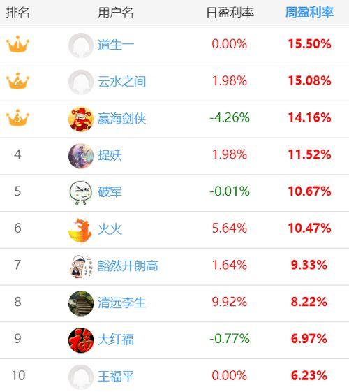 每日大赛怎么看战绩,战况激烈，英雄辈出